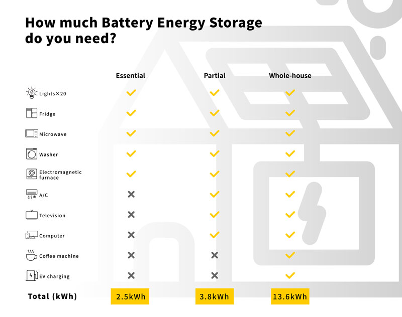How-Much-Battery-Energy-Storage-Do-You-Need